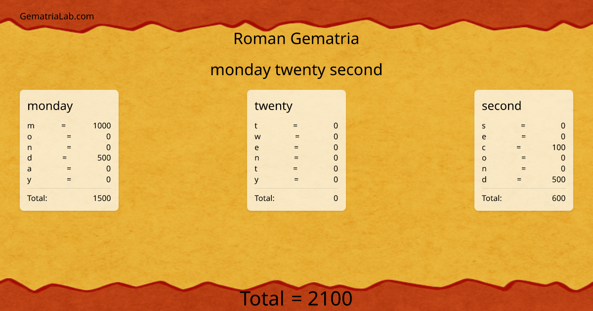 monday twenty second in roman Gematria